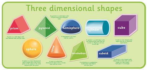 What Are The 2 Dimensional Shapes