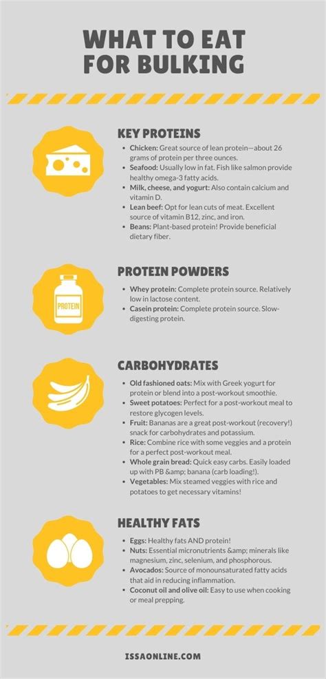 Bodybuilding Nutrition: What to Eat for Bulking | ISSA