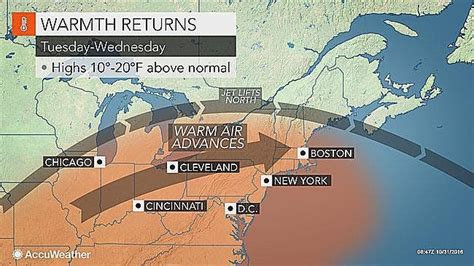 Madison's Updated 7-Day Weather Forecast | Madison, CT Patch