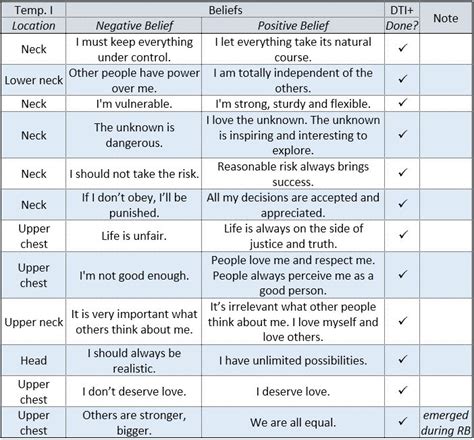 Emdr Core Beliefs Pdf