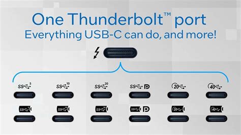 Intel Supports New USB Spec with Next-gen Thunderbolt Connector - News