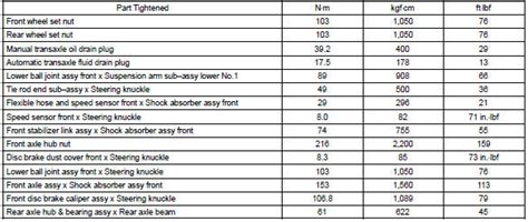 Toyota Corolla Repair Manual: Rear suspension - Service specifications