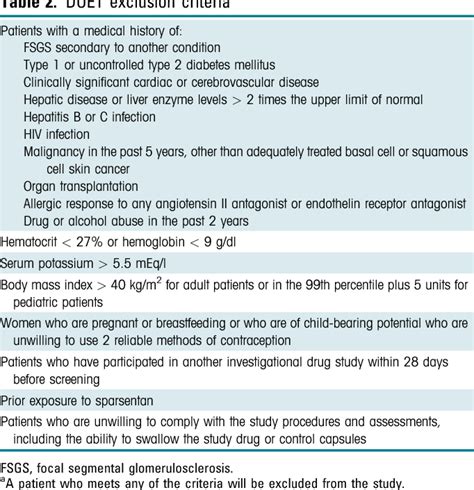 Table 2 from Efficacy and Safety of Sparsentan Compared With Irbesartan in Patients With Primary ...