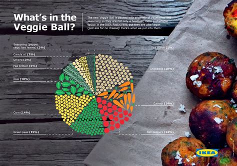 IKEA Twin Cities: Meet our New Veggie Balls!
