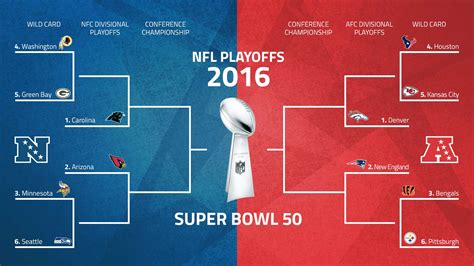 Bracket and alternate football helmets for 2016 NFL Playoffs