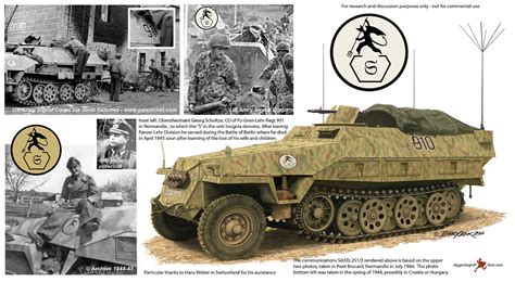 Pin on WW II Vehicles & armour