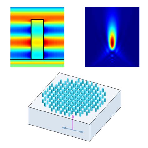 Metalens – Ansys Optics