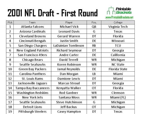 2001 NFL Draft | 2001 NFL Draft Picks | 2001 NFL Draft Results