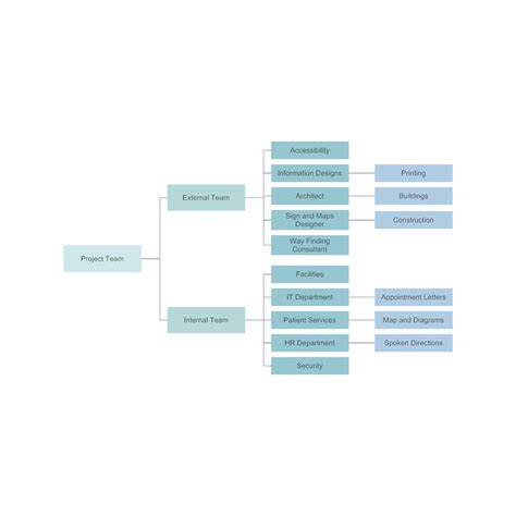 Project Team Chart