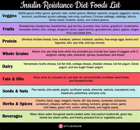 How To Improve Insulin Resistance With Diet