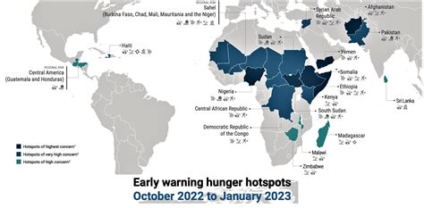 Ensuring Food and Nutrition Security | Current Affairs