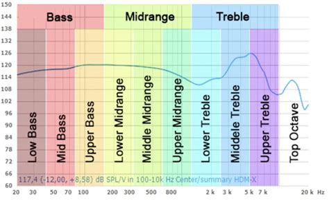 Vocal EQ Chart: The Ultimate Vocal EQ Cheat Sheet (2024)