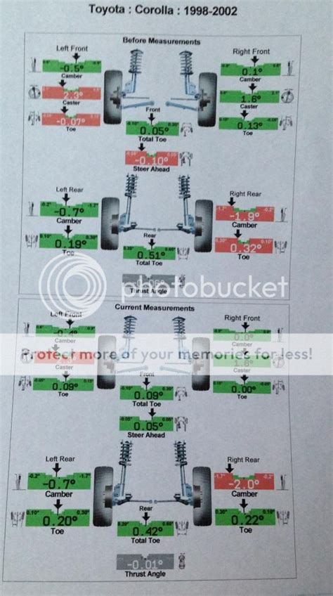 Wheel Alignment and Tie Rod End - Toyota Nation Forum : Toyota Car and ...