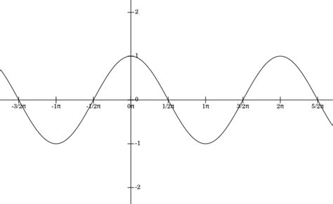 Trigonometry - Worked Examples