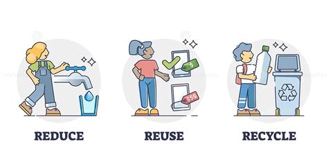 Reduce, reuse, recycle examples for kids to save resources outline diagram - VectorMine