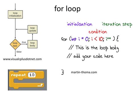 Arduino while loop task - lomipartner