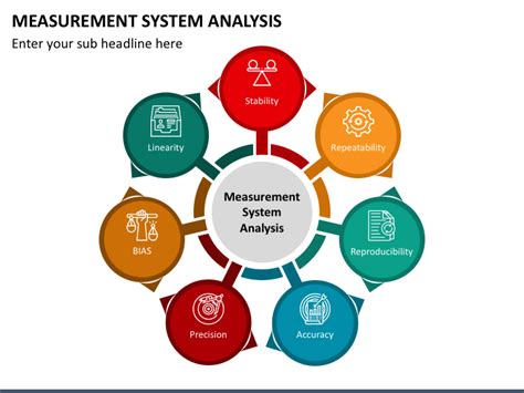 Measurement System Analysis