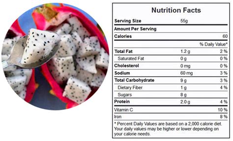 low-carb-dragon-fruit-nutrition-information | Low Carbe Diem