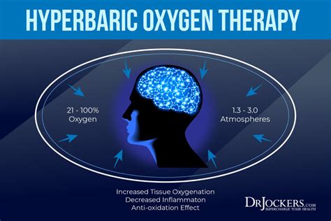 Hyperbaric Oxygen Therapy Athlete