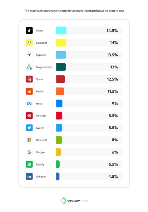 The State of Digital Advertising in 2023 | Creatopy