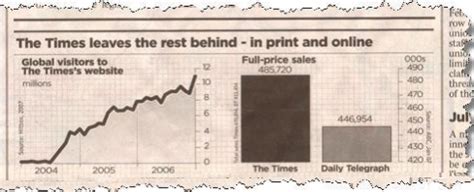 Misleading Graphs: Real Life Examples - Statistics How To