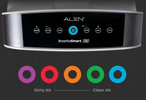 Alen® HEPA Air Purifier - Alen® BreatheSmart 75i