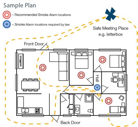 Fire Escape Plan | TFS Education