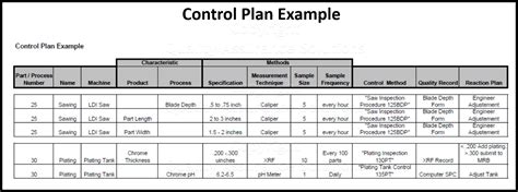 Quality Management Control Plan Explained.