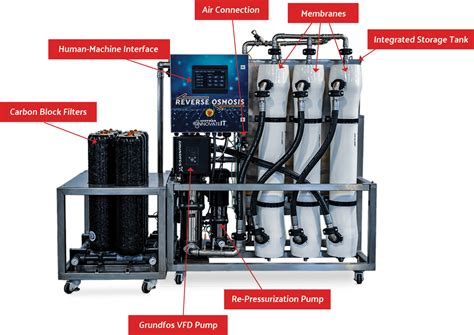 Reverse Osmosis Manual - Installation - innovateIT