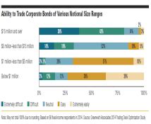 U.S. Corporate Bond Trading: A Multitude of Platforms Give Investors ...