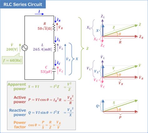 RLC Series Circuit (Power Factor, Active and Reactive Power) - Electrical Information