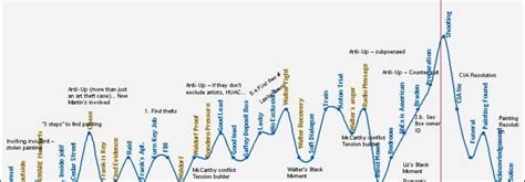 Hone Your Plot Structure - Linden Gross