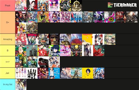 2022 NEW GEN ANIME Tier List (Community Rankings) - TierMaker