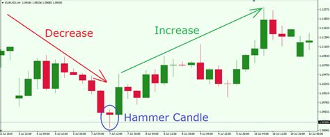 Price Action Trading Guide for Forex Traders - Forex Training Group