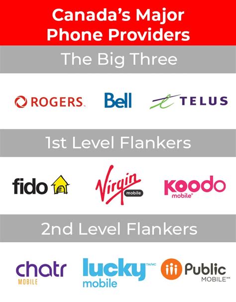 How to choose the best cell phone provider in Canada