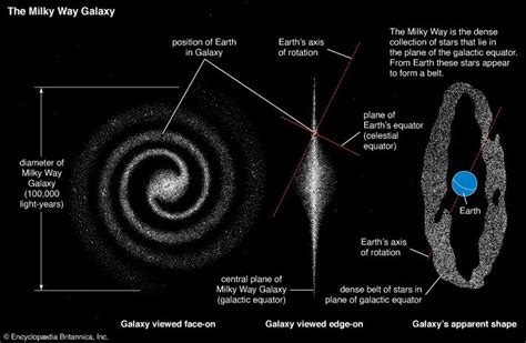 Milky Way Galaxy - Students | Britannica Kids | Homework Help