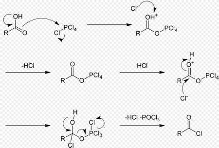 Acid Chloride | Uses, Formation & Reaction | Study.com