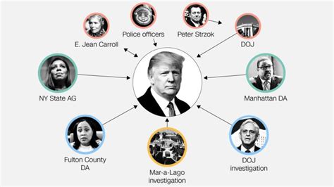 The notable legal clouds that continue to hang over Donald Trump | CNN ...