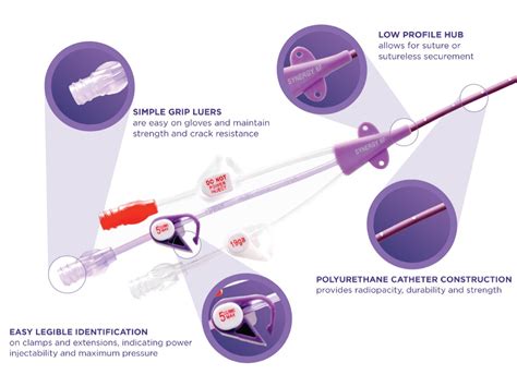 SYNERGY CT PICC™ Line Kits - Health Line Medical Products