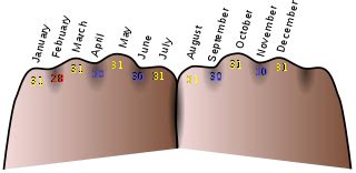 Mnemonic - Wikipedia