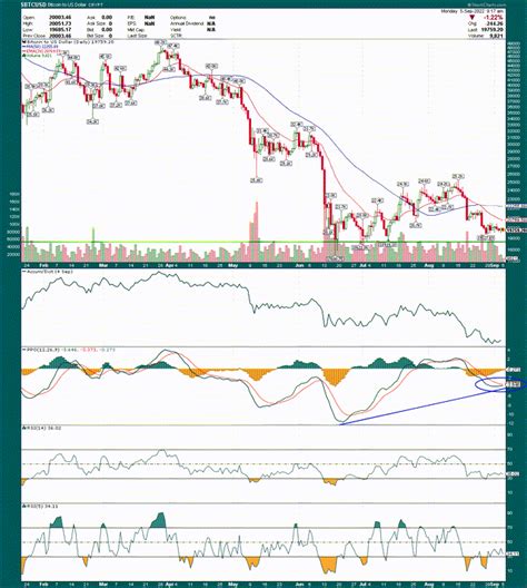 MicroStrategy Stock: Buy The Bad News (NASDAQ:MSTR) | Seeking Alpha