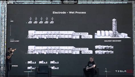 Tesla Battery Day live blog - techAU