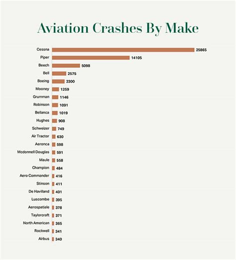 Aviation Accidents and Incidents - Clifford Law Offices