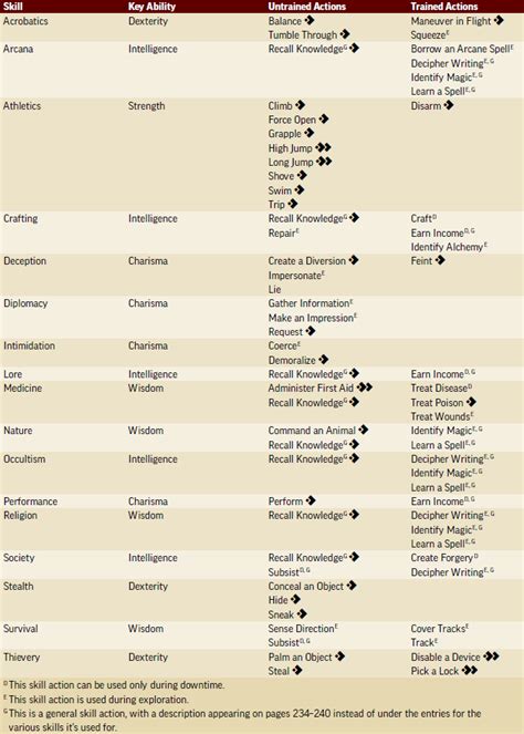 Pathfinder 2E Materials