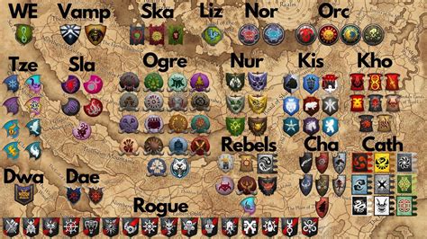 All New Factions Grouped By Race Coming To Warhammer 3! : r/totalwarhammer