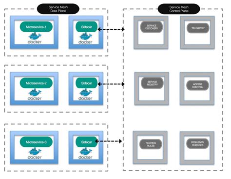 Kubernetes, Microservices, and Istio — A Great Fit! - The New Stack