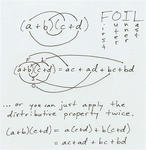 FOIL - Jeremy Nally's Mathematics Tutorials