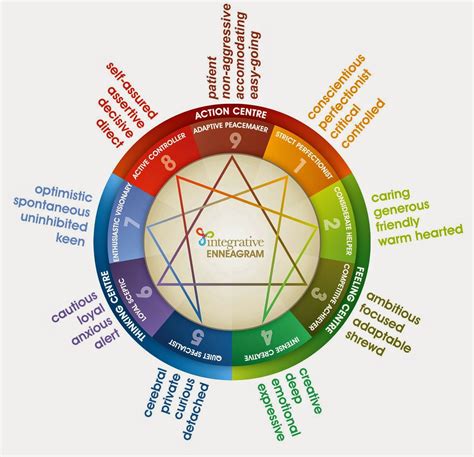 Day 1063 – The Enneagram Type Combinations - 7&7, 7&8, 7&9 - Ask Gramps - Wisdom-Trek