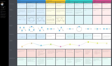 Career Journey Map Template