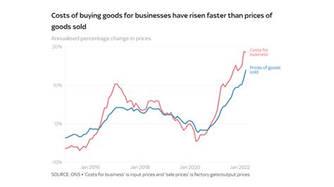 Cost of living crisis: Four charts that explain what's happening with ...